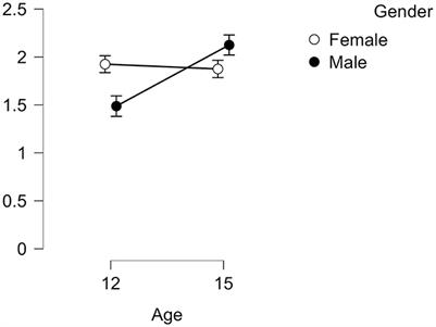 Metapragmatic reflections of adolescents on gender in ironic interactions